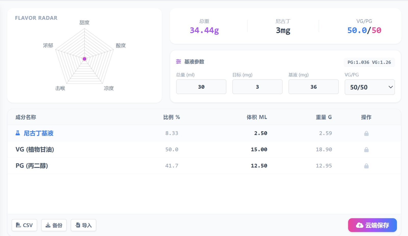 Dual Unit Display for Grams and Milliliters